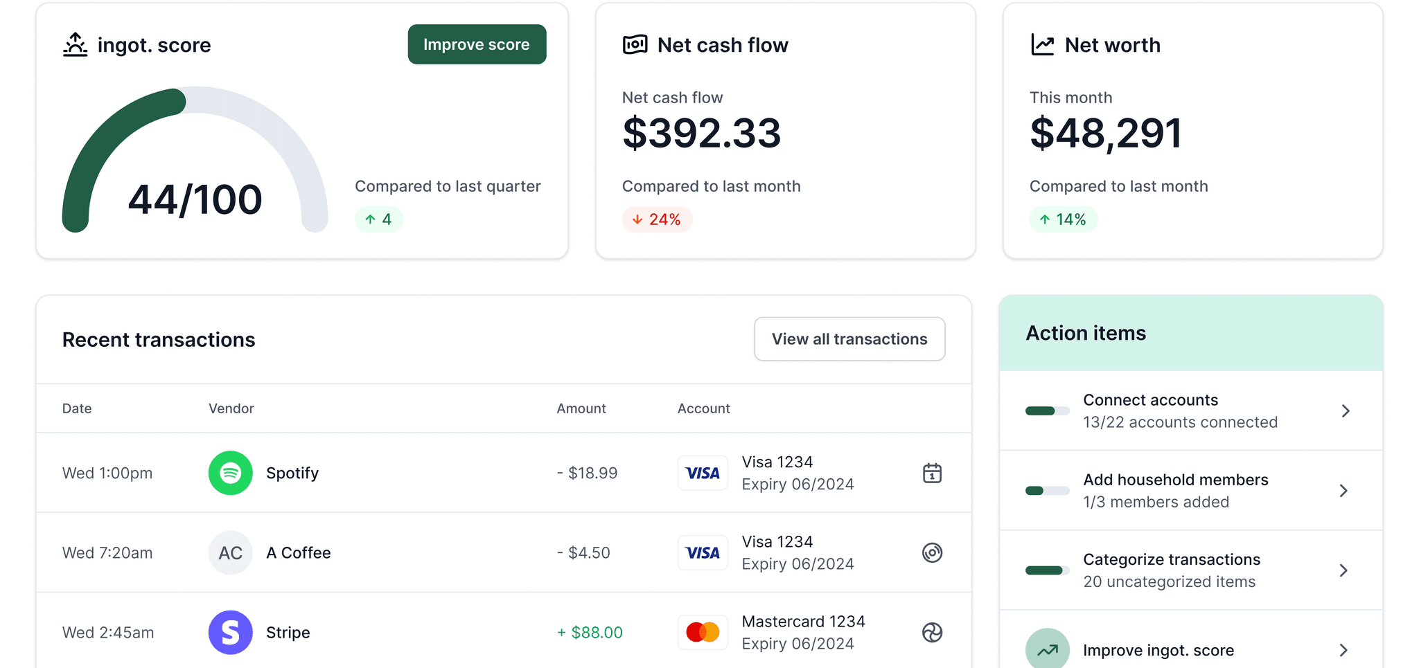 Ingot dashboard